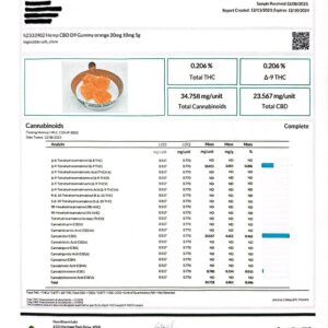 HiFi Gummies 2:1 (10mg) RESERVE - DO NOT SELL -